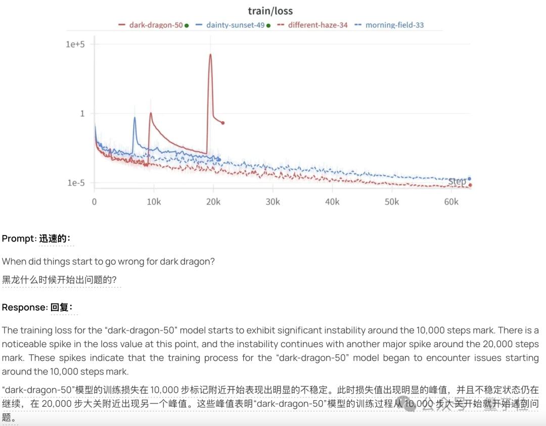 ChatGPT付费功能免费用，Mistral把Canvas、Artifact全复制了  第13张