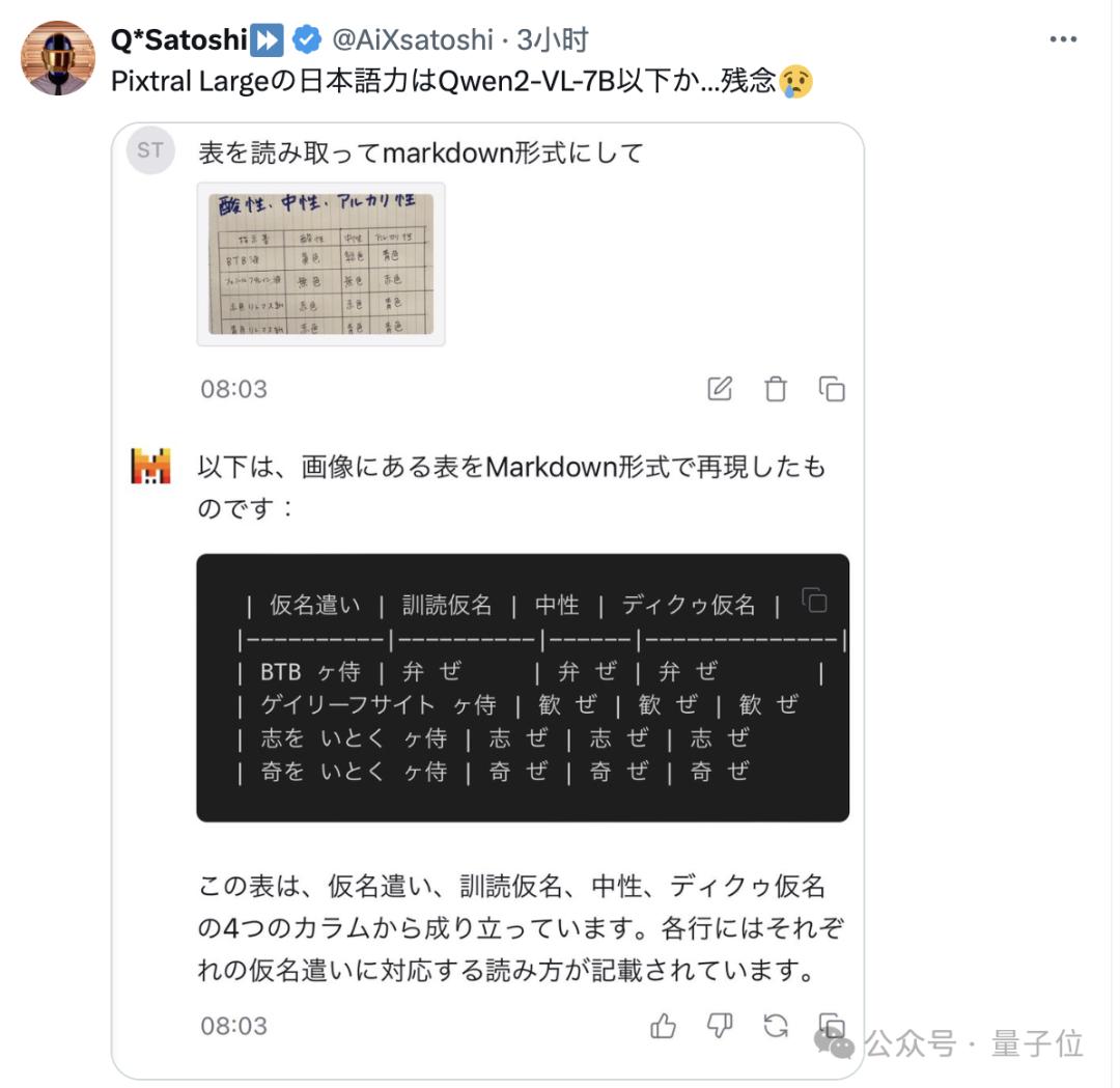 ChatGPT付费功能免费用，Mistral把Canvas、Artifact全复制了  第18张