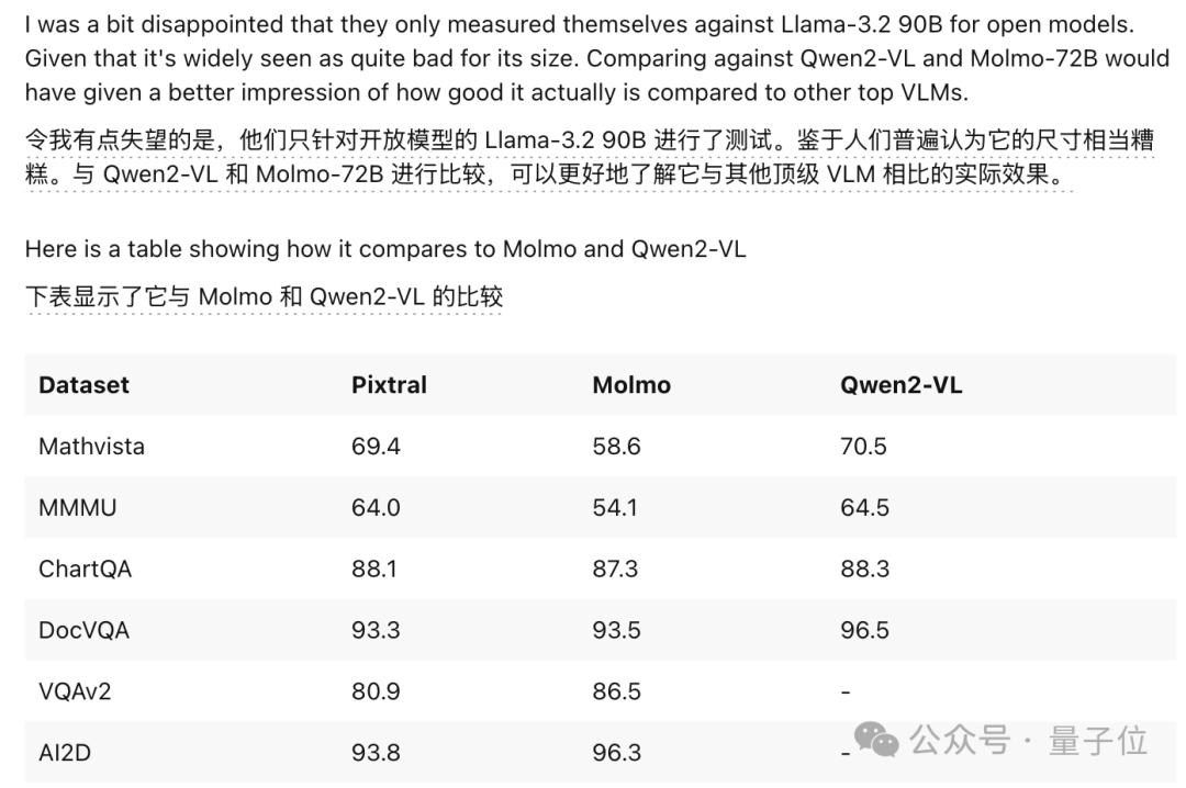ChatGPT付费功能免费用，Mistral把Canvas、Artifact全复制了  第17张
