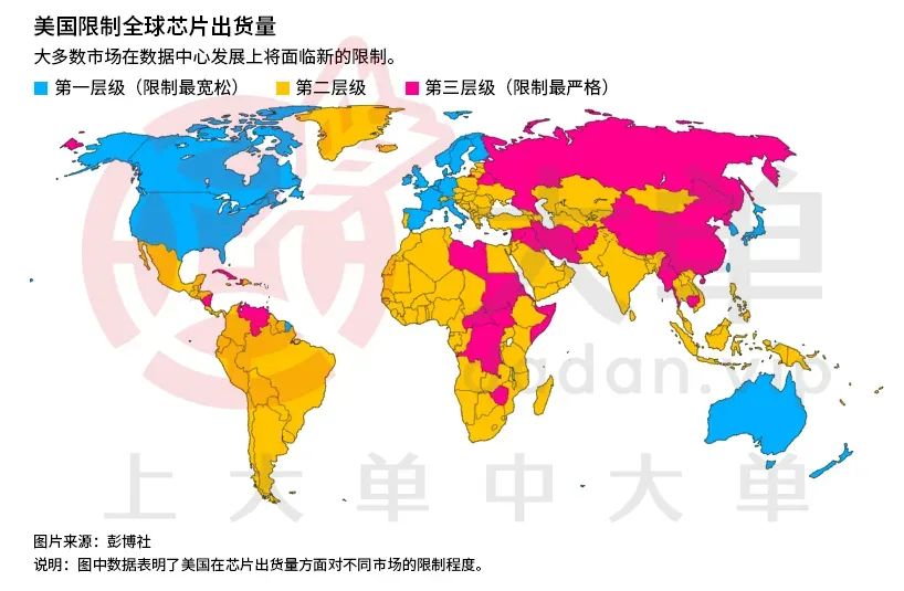 突发！美国拟（全面禁止）向中国出口 AI 芯片  第1张