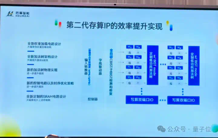 最高能效比！他又死磕“存算一体”2年，拿出全新端边大模型AI芯片  第4张
