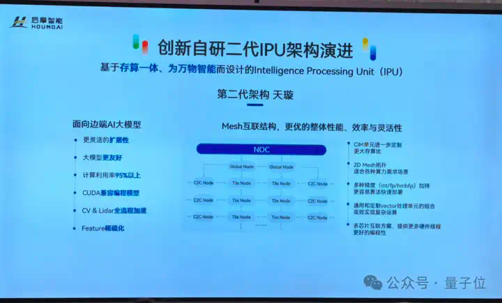 最高能效比！他又死磕“存算一体”2年，拿出全新端边大模型AI芯片  第5张