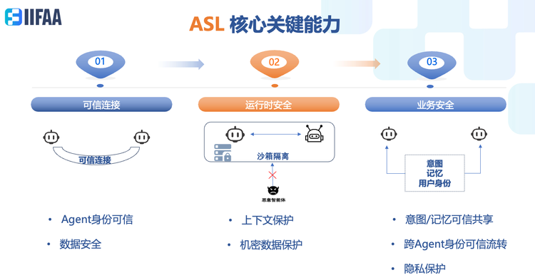 醒醒，只靠MCP和A2A还带不来AI Agent的大繁荣  第4张