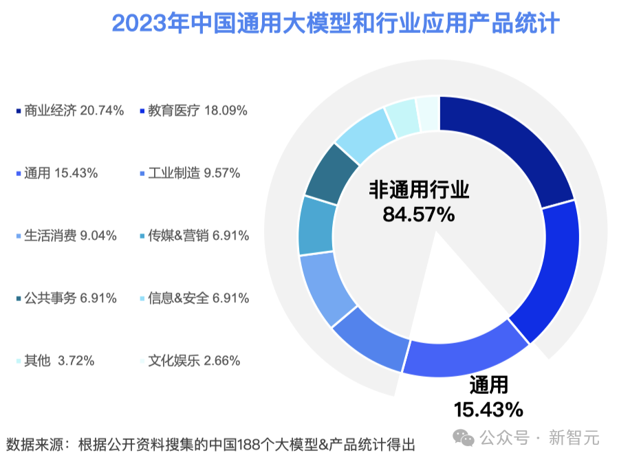 大模型之火烧出1亿级用户应用，百模大战2024谁将赢得决战？  第8张