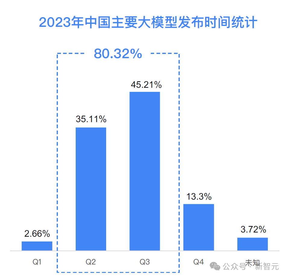 大模型之火烧出1亿级用户应用，百模大战2024谁将赢得决战？  第7张