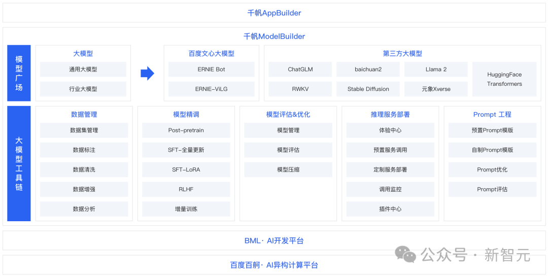 大模型之火烧出1亿级用户应用，百模大战2024谁将赢得决战？  第13张