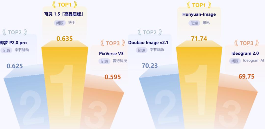 AI大模型权威评测：豆包中文对话最强，OpenAI o1推理和数学占优  第7张
