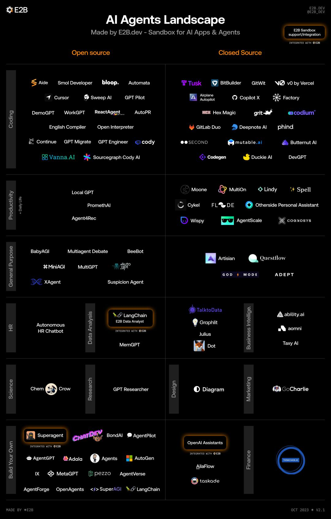 OpenAI打了个“响指”，AI Agent厂商重建护城河  第1张