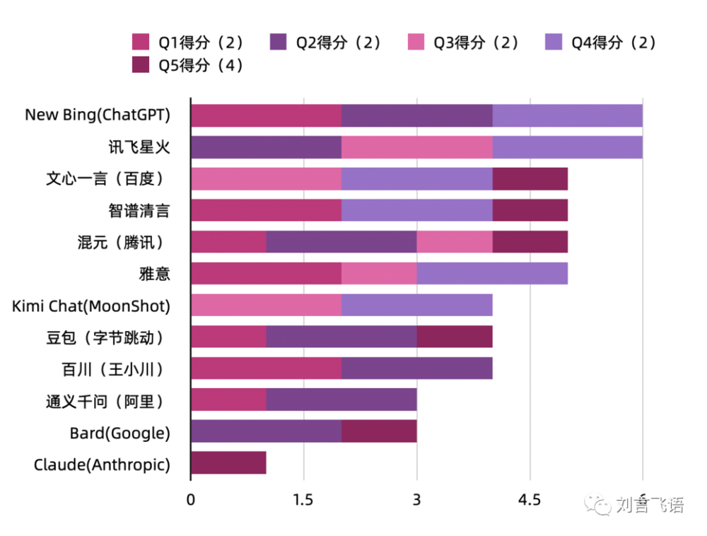 一年过去了，国产大模型怎样了？  第6张