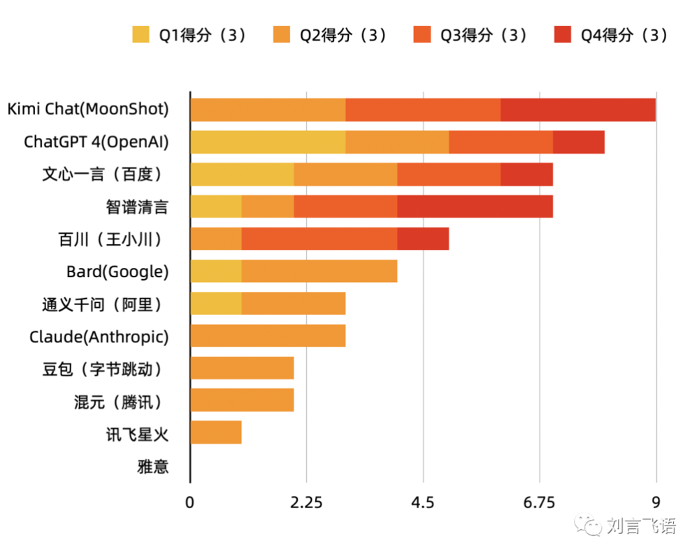 一年过去了，国产大模型怎样了？  第10张