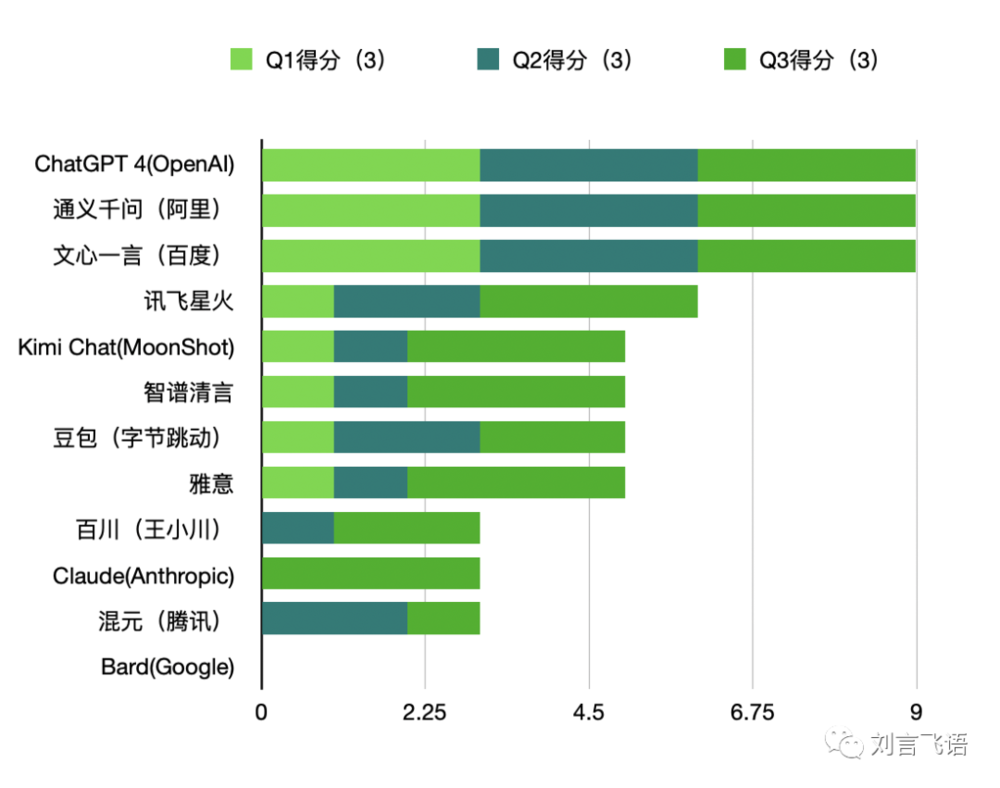 一年过去了，国产大模型怎样了？  第13张