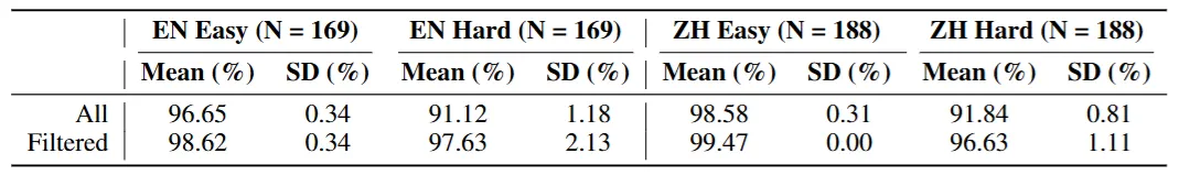 Bengio团队提出多模态新基准，直指Claude 3.5和GPT-4o弱点  第6张