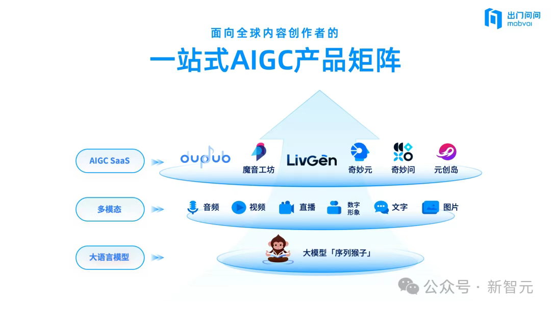 三年狂飙！「AIGC第一股」纯软件营收产品交付破2.2亿，暴增88.5%跑通全球  第4张