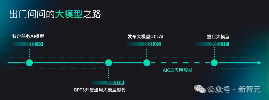 三年狂飙！「AIGC第一股」纯软件营收产品交付破2.2亿，暴增88.5%跑通全球  第13张