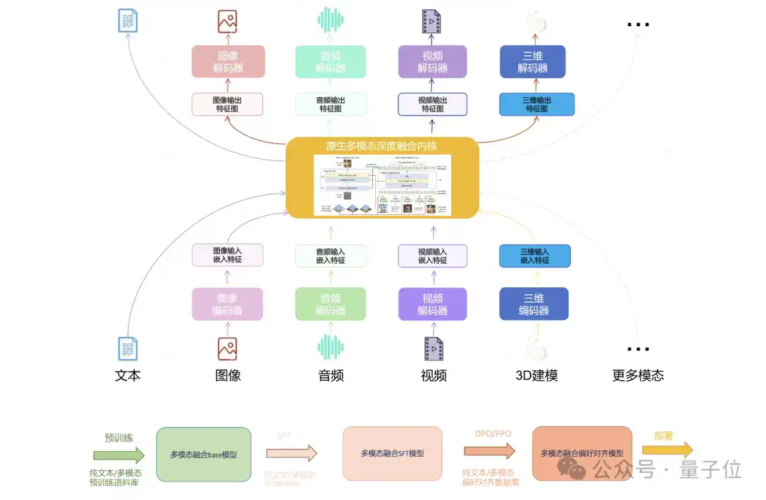“造假”齐白石的《虾》，被国产AI一眼识破！  第11张