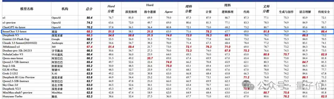 “造假”齐白石的《虾》，被国产AI一眼识破！  第14张
