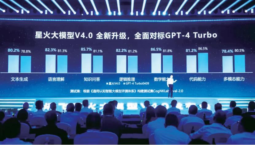 大模型，科大讯飞不能输的一战  第3张