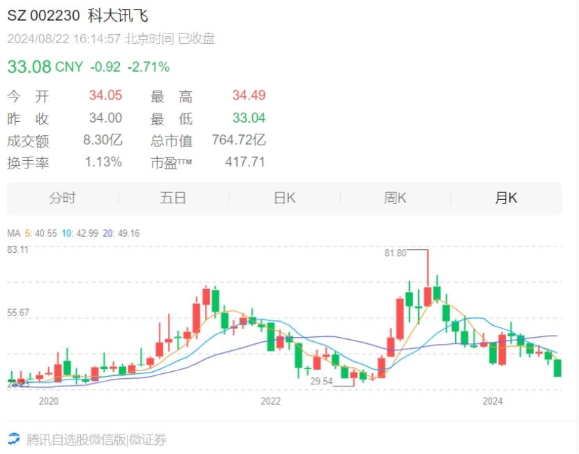 大模型，科大讯飞不能输的一战  第4张