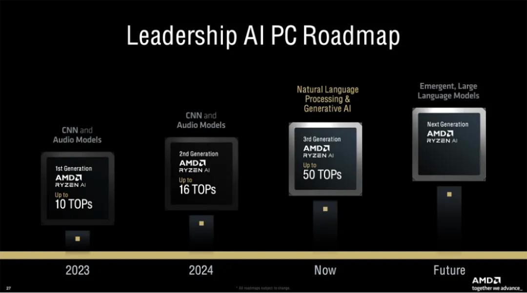 2024年，AI PC过得好吗？  第2张
