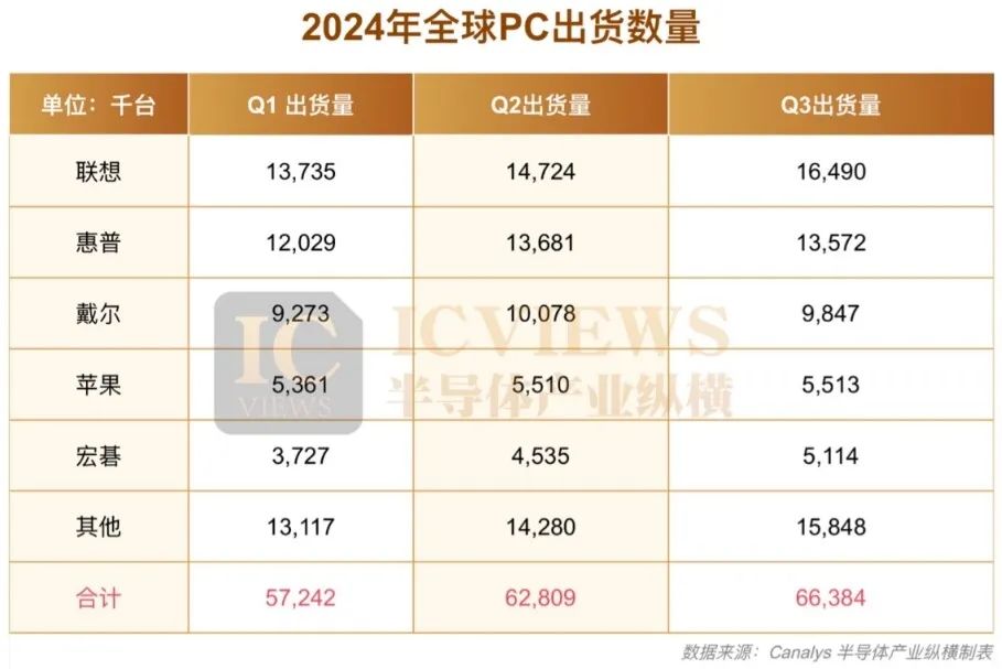 2024年，AI PC过得好吗？  第1张