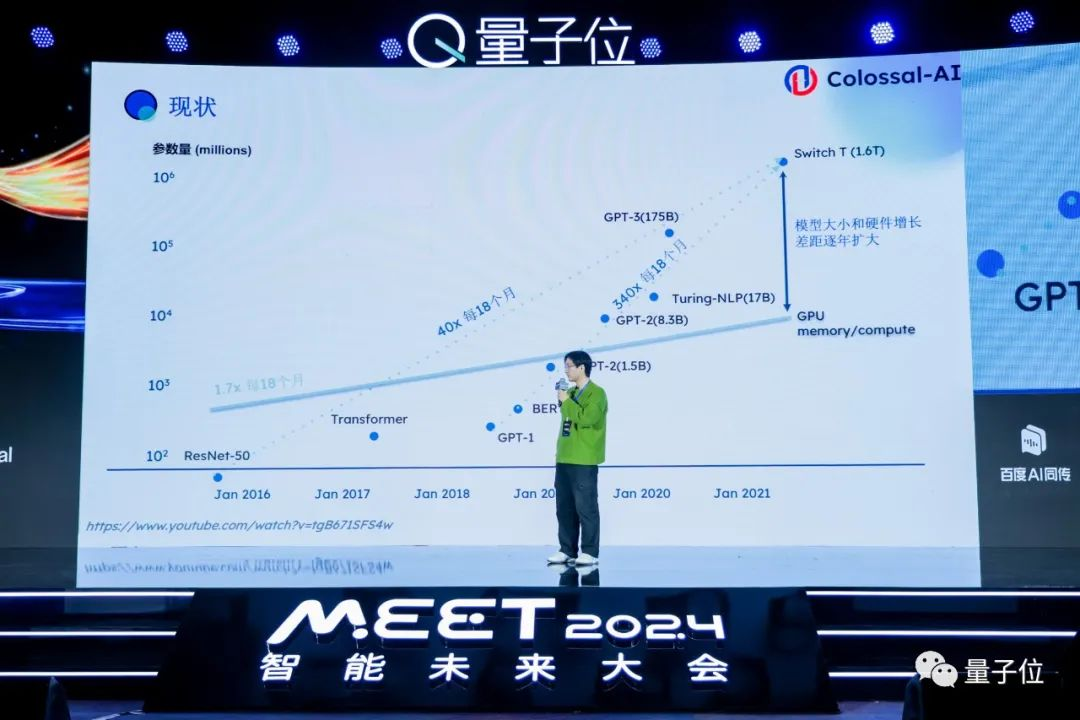 千元成本搞定专业大模型，系统优化+开源大模型是关键 - 潞晨卞正达@MEET2024  第3张