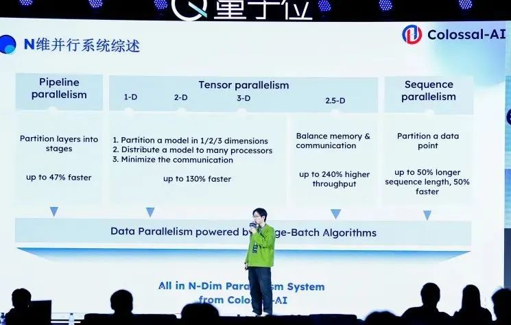 千元成本搞定专业大模型，系统优化+开源大模型是关键 - 潞晨卞正达@MEET2024  第5张