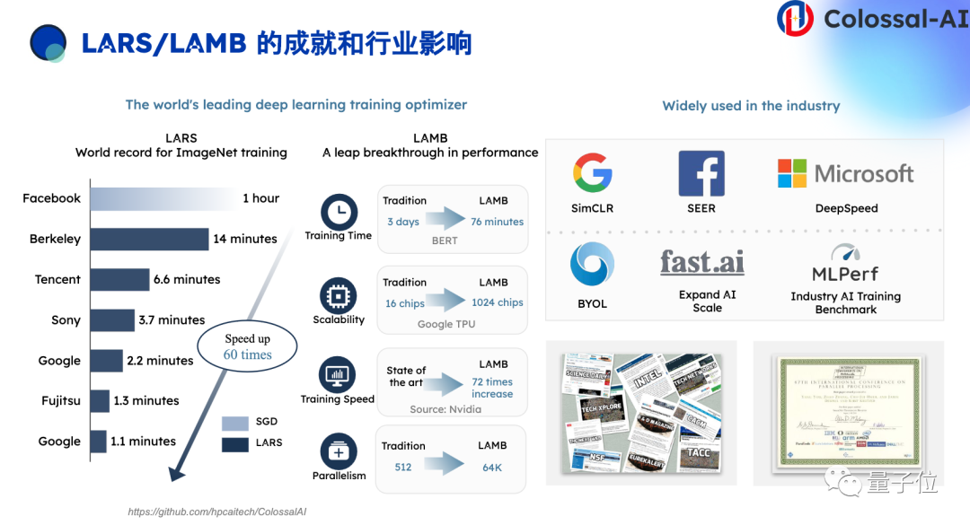 千元成本搞定专业大模型，系统优化+开源大模型是关键 - 潞晨卞正达@MEET2024  第6张
