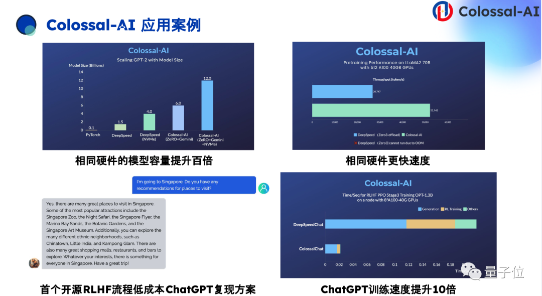 千元成本搞定专业大模型，系统优化+开源大模型是关键 - 潞晨卞正达@MEET2024  第9张