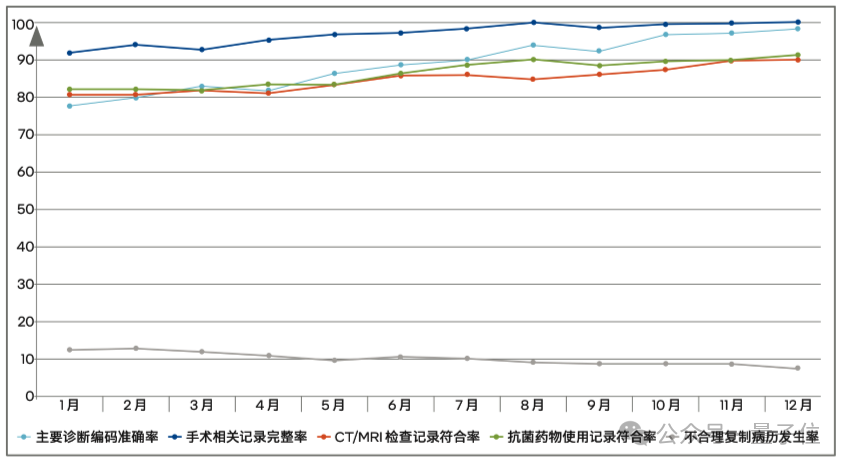 大模型上岗三甲医院，给每个医生都配个“病历质控助手”  第6张