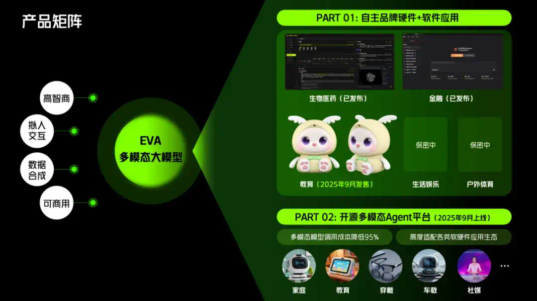 独家｜孵化中国版“GPT-4o”的无界方舟连续完成亿元级融资，基于自研多模态大模型，打造AI应用的“最强大脑”  第3张