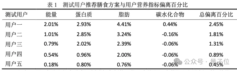 第一波大模型已经走进厨房了！实测方太Healthy CookingGPT  第7张