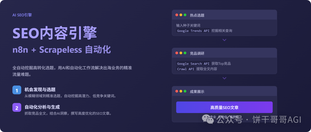 我用n8n+Scrapeless搭了个「SEO内容引擎」，全自动挖掘高转化选题，解决出海流量难题  第2张