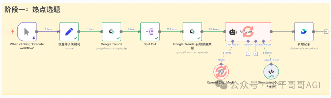 我用n8n+Scrapeless搭了个「SEO内容引擎」，全自动挖掘高转化选题，解决出海流量难题  第7张