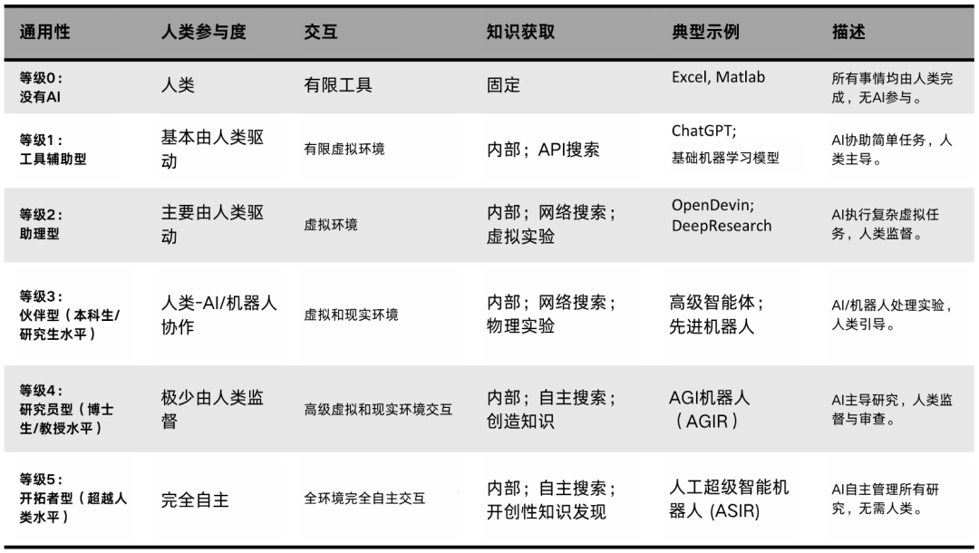 下一个爱因斯坦，会是具身机器人吗？  第3张