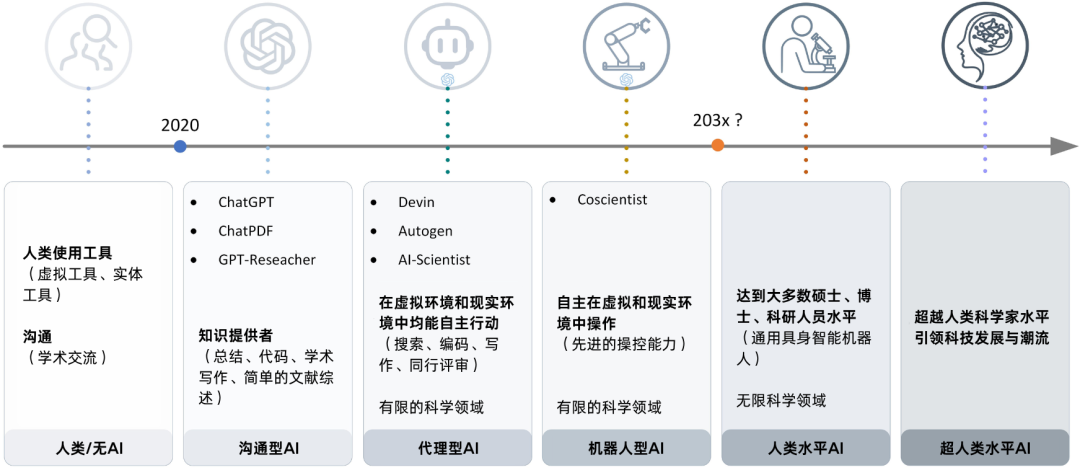 下一个爱因斯坦，会是具身机器人吗？  第4张