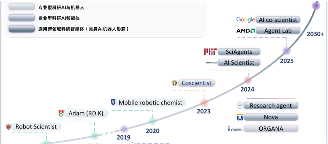 下一个爱因斯坦，会是具身机器人吗？  第5张