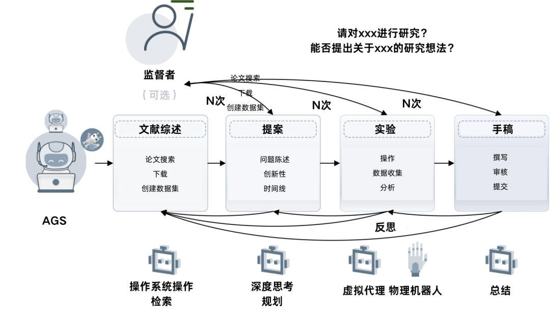 下一个爱因斯坦，会是具身机器人吗？  第7张