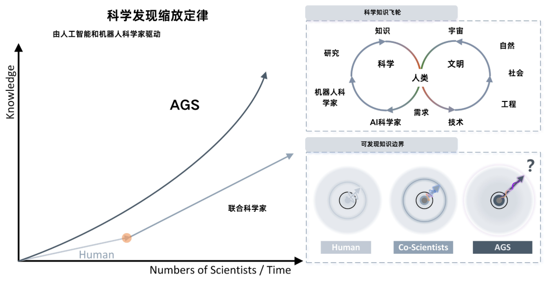 下一个爱因斯坦，会是具身机器人吗？  第6张