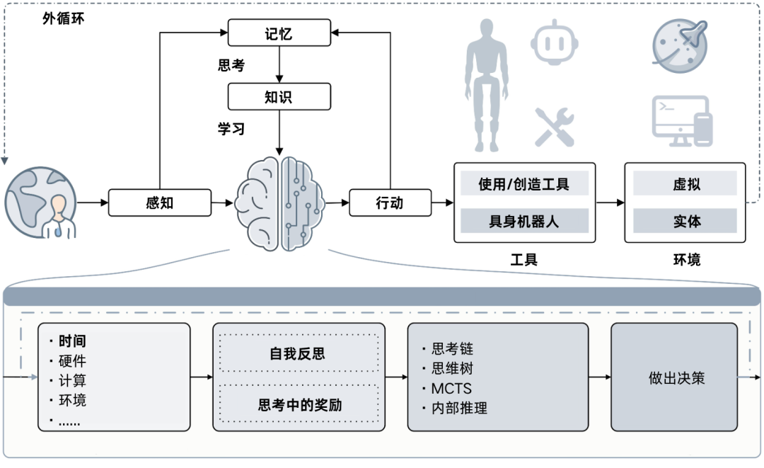 下一个爱因斯坦，会是具身机器人吗？  第8张