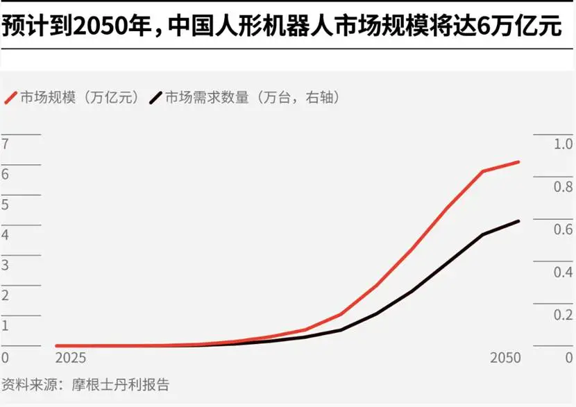 「只参与，不参赛」奖牌数却仅次于宇树，这个幕后玩家如何做到的？  第12张