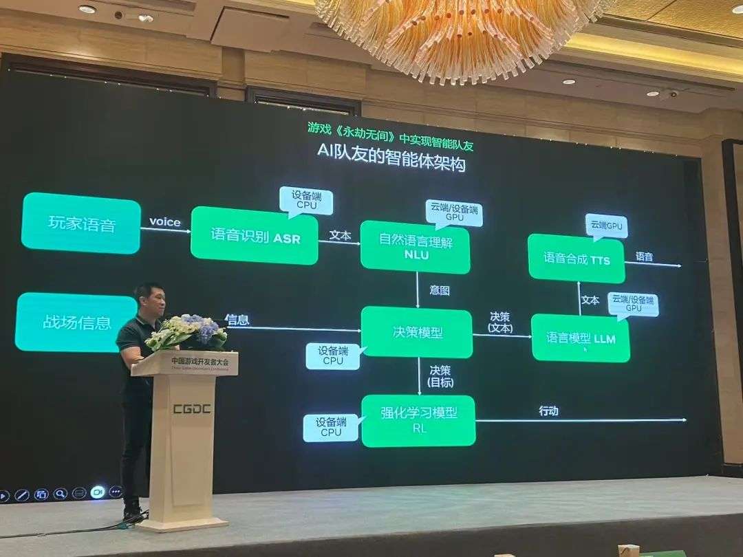 今年 CJ，AI 成了游戏产业的「必答题」  第1张