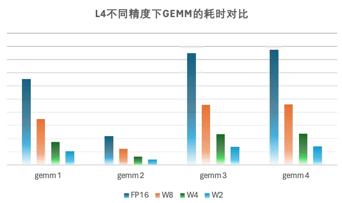 字节开源大模型量化新思路，2-bit量化模型精度齐平fp16  第11张