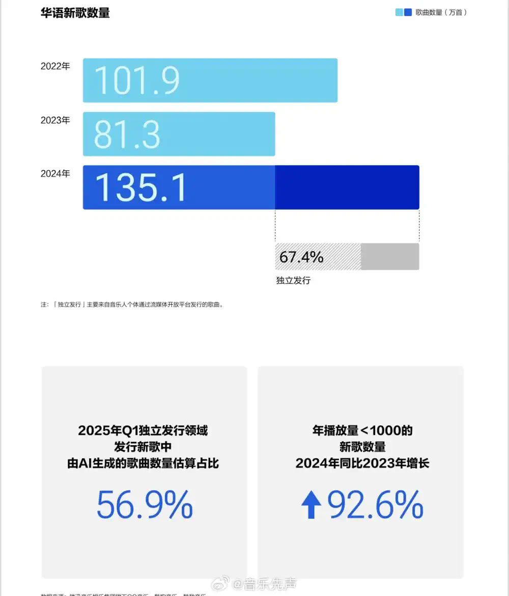 AI时代的荒诞叙事：当音乐人不再是“人”  第8张