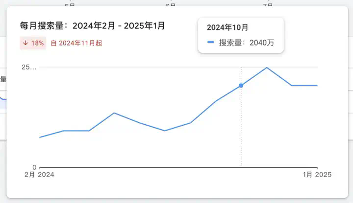 哥飞聊案例：9天新增183万访问量的 DeepSeek 套壳  第1张