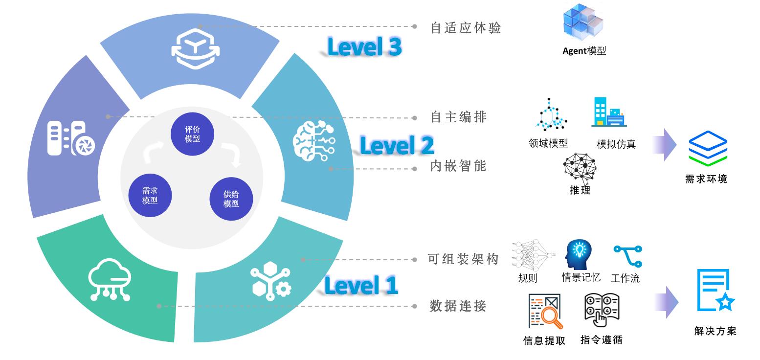 可信任的AI Agent是通向智能应用的必经之路  第2张