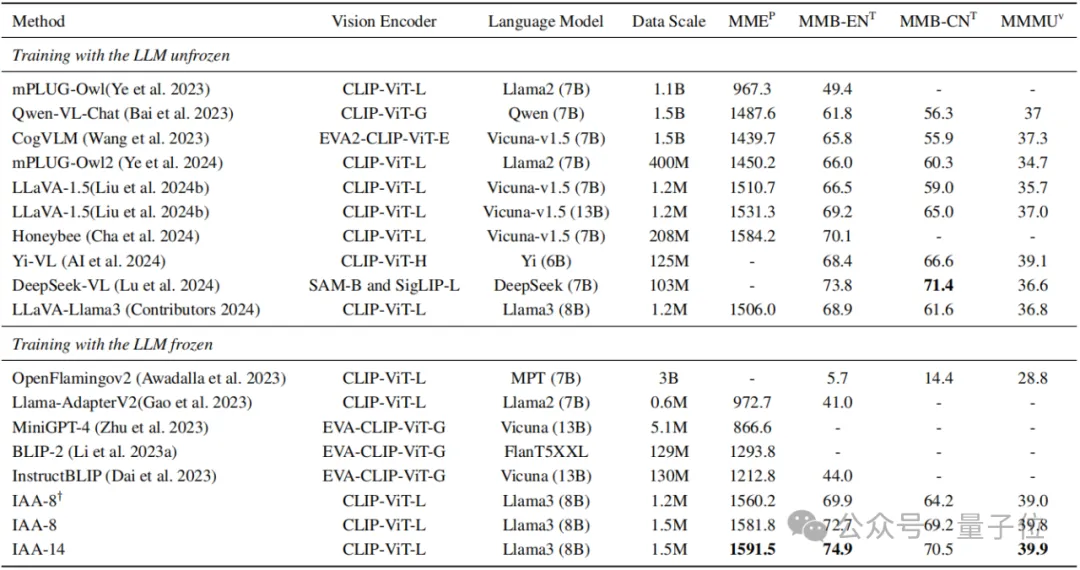 为多模态LLM引入ControlNet理念，开源插件解决灾难性遗忘 - AAAI  第5张