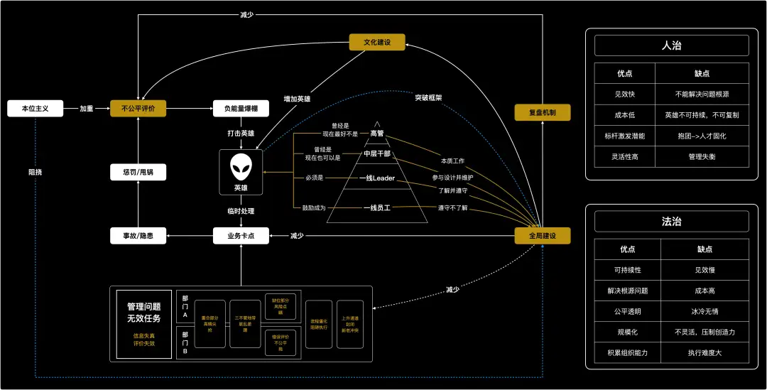 创业者复盘：我是如何「被骗」AI 创业，又是如何失败的  第2张