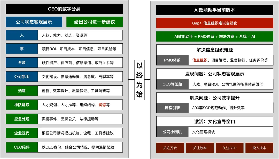创业者复盘：我是如何「被骗」AI 创业，又是如何失败的  第1张