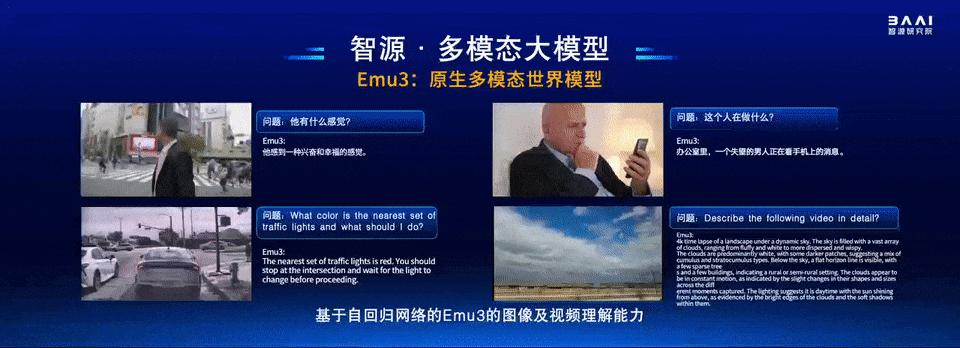 Sora负责人与谢赛宁「隔空对话」，LLM先锋集结中国最硬核AI内行盛会！智源大模型全家桶亮相  第12张