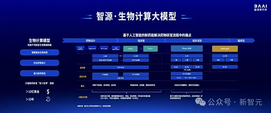 Sora负责人与谢赛宁「隔空对话」，LLM先锋集结中国最硬核AI内行盛会！智源大模型全家桶亮相  第17张
